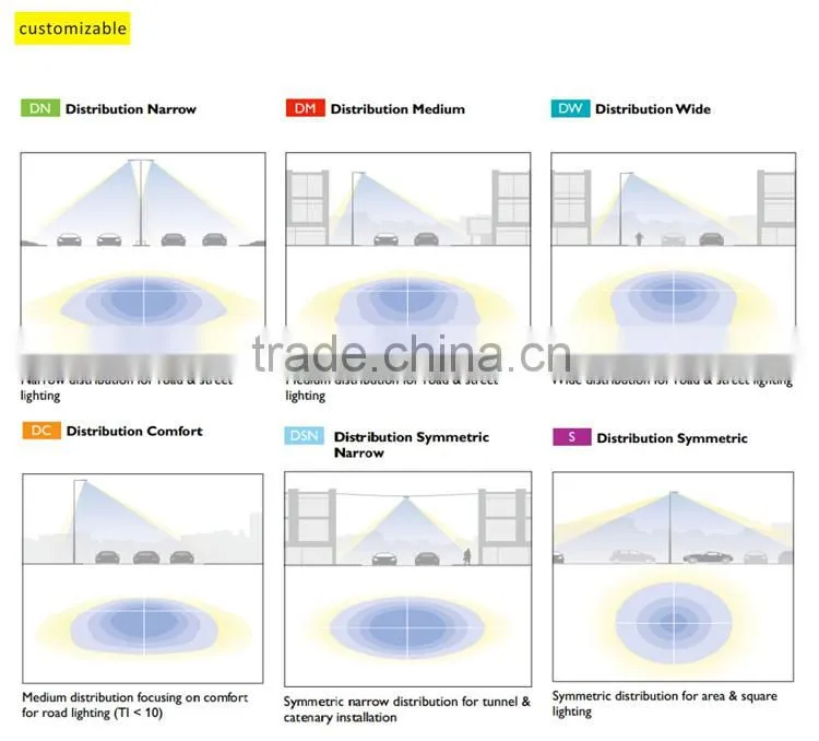 Aluminum Alloy Lamp Body Material street light type hotsell 200 watt led street light