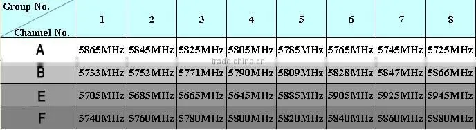 B739 5.8GHz 5inches 32ch Wireless Mini FPV Foldable Sunshadow DVR PVR For security & protection
