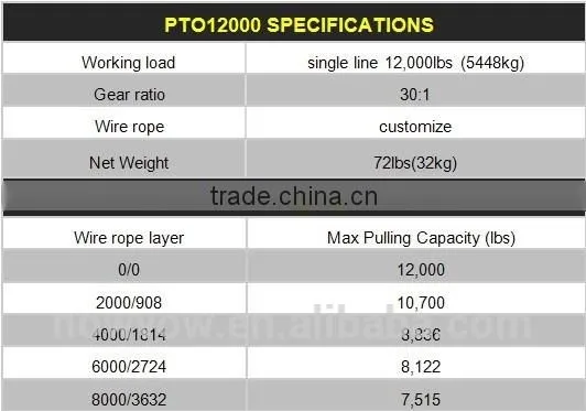 SUV winch PTO Winch, anchor winch