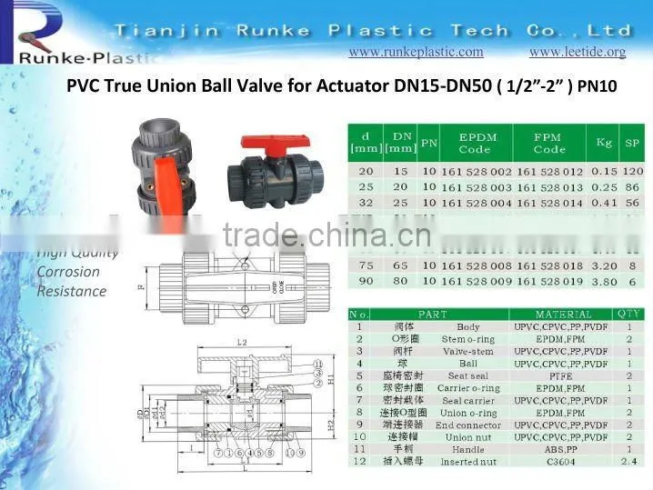 Plastic UPVC Ball Valve DIN ANSI BS JIS Standrard PN16