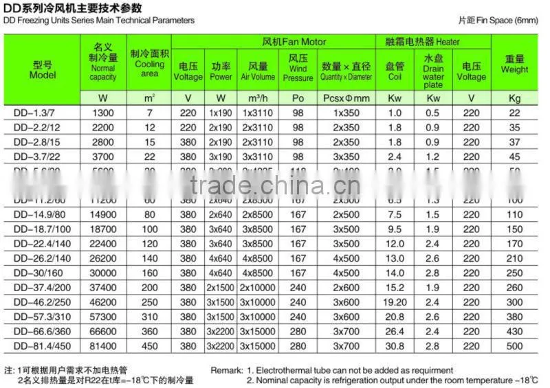 Cold room condenser unit, refrigeration condensing unit