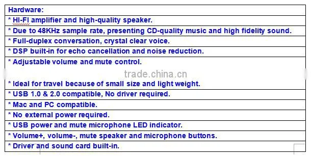 2016 USB Audio Microphone , Noise Cancelling Video Conference Omni-directional Microphone