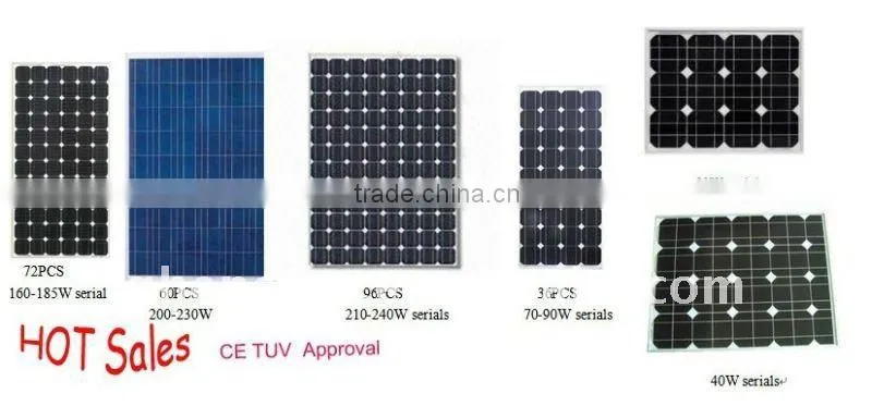 Solar PV Module