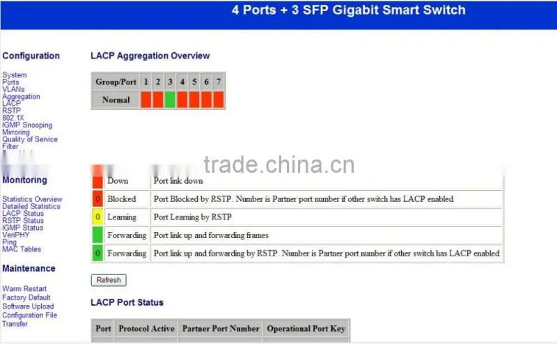 4 Ports Gigabit + 3SFP Web Management fiber Switch