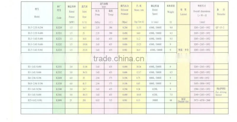 1MW to 60MW Used Biomass or Coal Fired Power Plant
