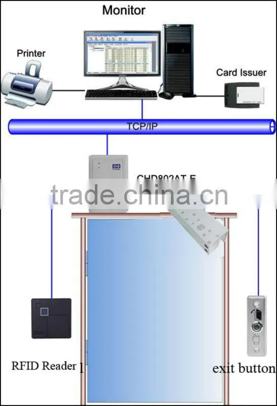 Time delay function glass push lock for office