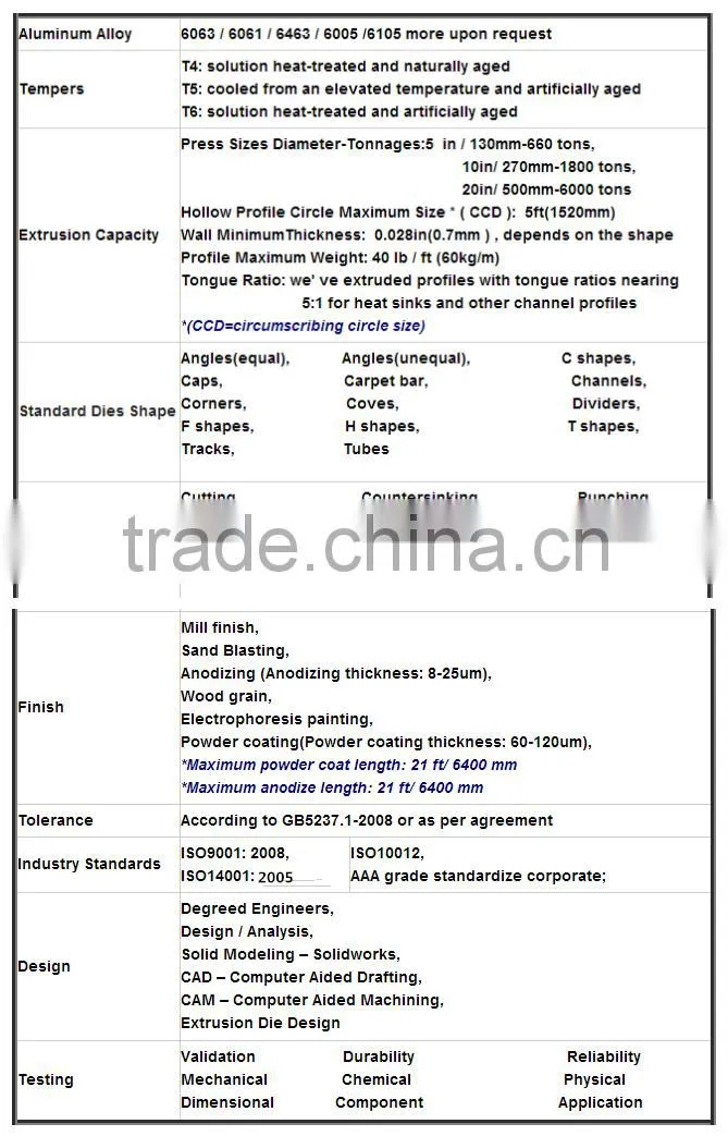 High quality and hot sale triangle aluminum extrusion profile for floor tile trim
