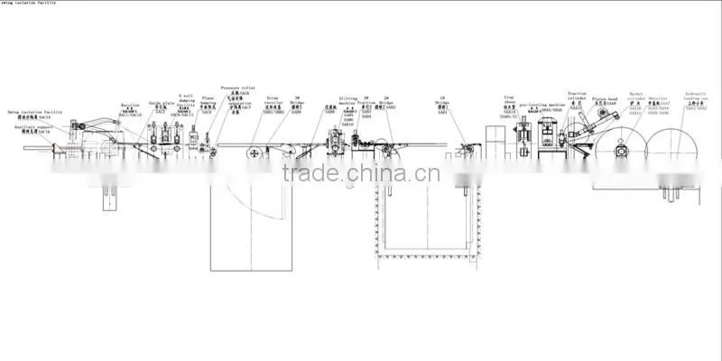slitting and rewinding machine