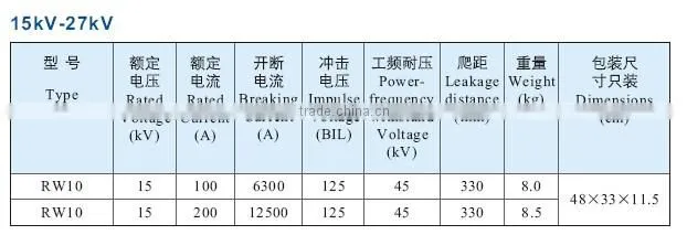 15KV,100A Outdoor Expulsion Drop-out Type Distribution cutout fuse