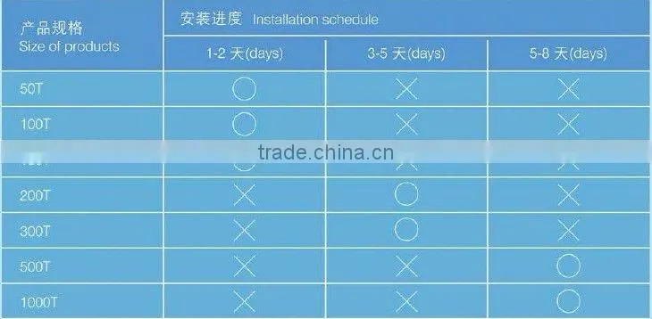 Easy delivery and reusable bulk steel material silo for sale