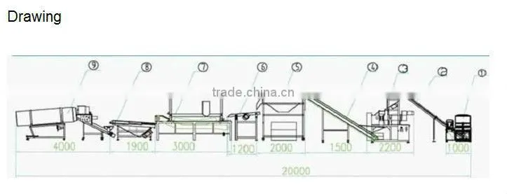 dpjx Cheetos/kurkure/Nik nakes machine/equipment/making factory /making plants in china