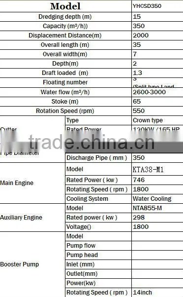 hydraulic cutter suction dredger for sale