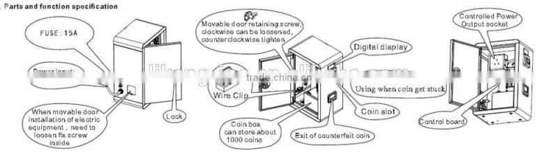 LK--X100A Penny press machine coin controller
