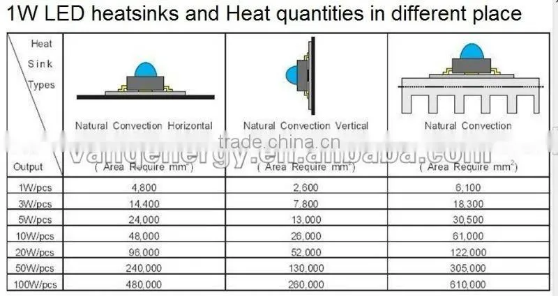 1w high power led 3v 460nm 3w high power led 460nm 3w high power led