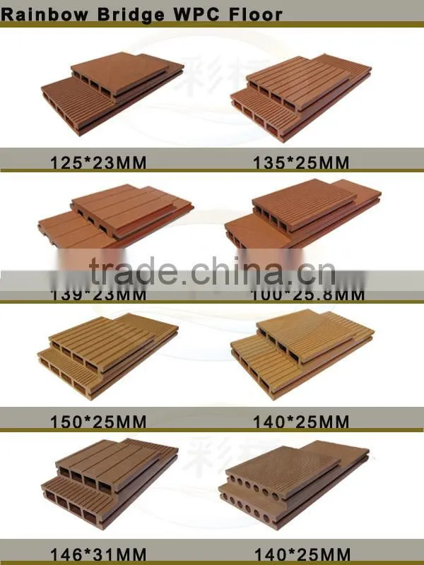 wpc composite flooring around swimming pool