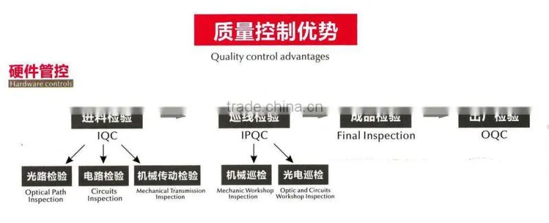 60w 80w 100w laser cutting macine for jeans distributor wanted with CE FDA UL SGS MC 1290