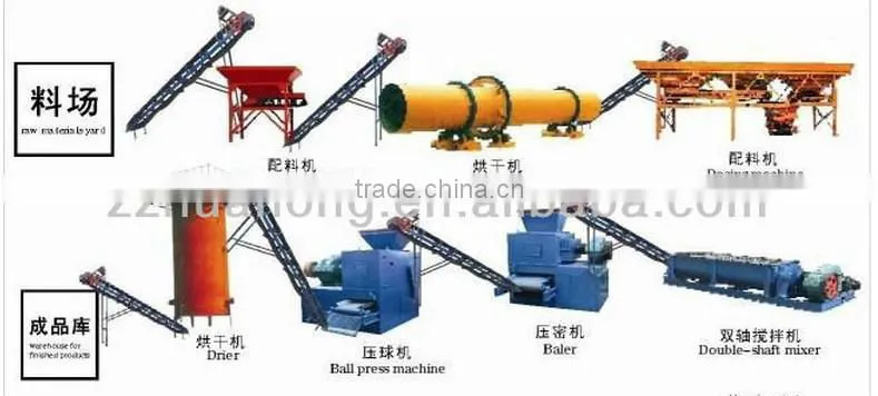 2015 best selling briquette machine price