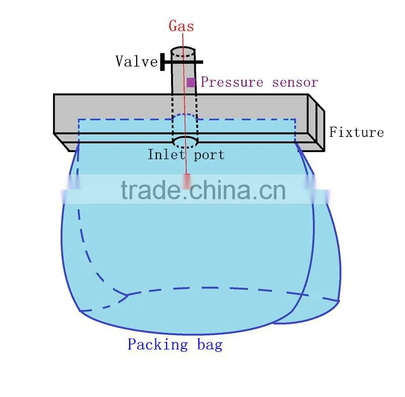 Gas Leakage Detector (GB-MX)