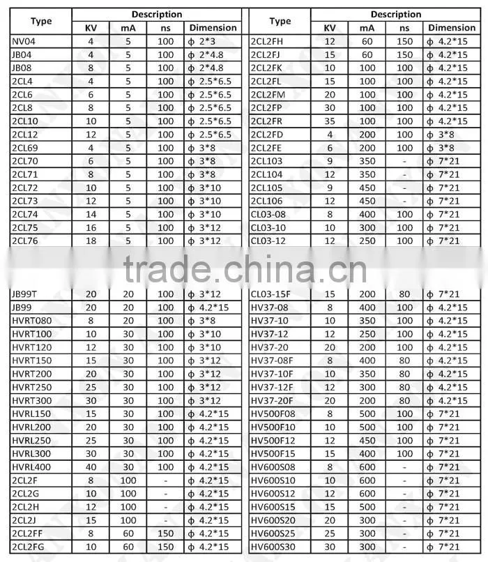 2CL2FM 20KV 100mA 100nS Original Diode