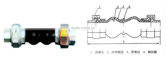 Galvanized Union Type Pn16 Flexible Expansion Joints