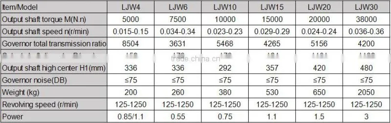 Grate usage Speed Reducer for Industrial Boiler