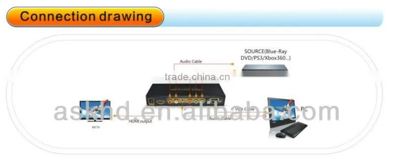 Component RGB YPbPr / VGA to HDMI 720P / 1080P PC to TV Upscaling Converter