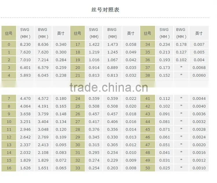 high quality black annealed Iron wire