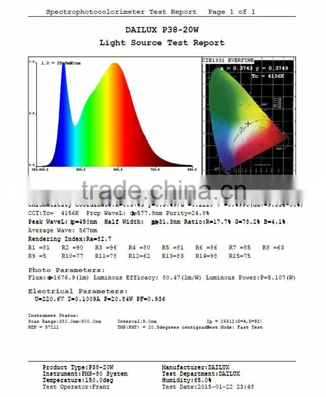 Ip65 waterproof dustproof e27 e26 base DLC 20w par38 led bulbs