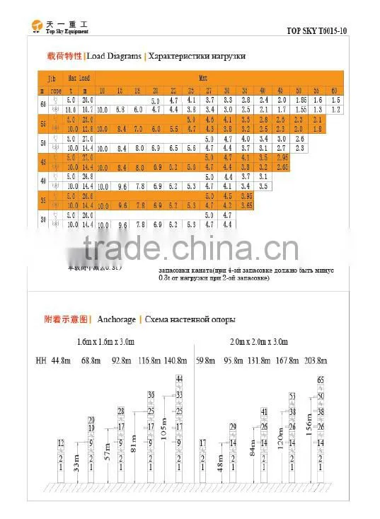 T6015-10t (H25/15) Topkit Tower Crane