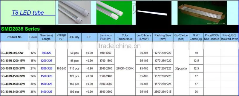 Manufactory supply SMD 2835 T8 fluorescent light , LED T8 tube light