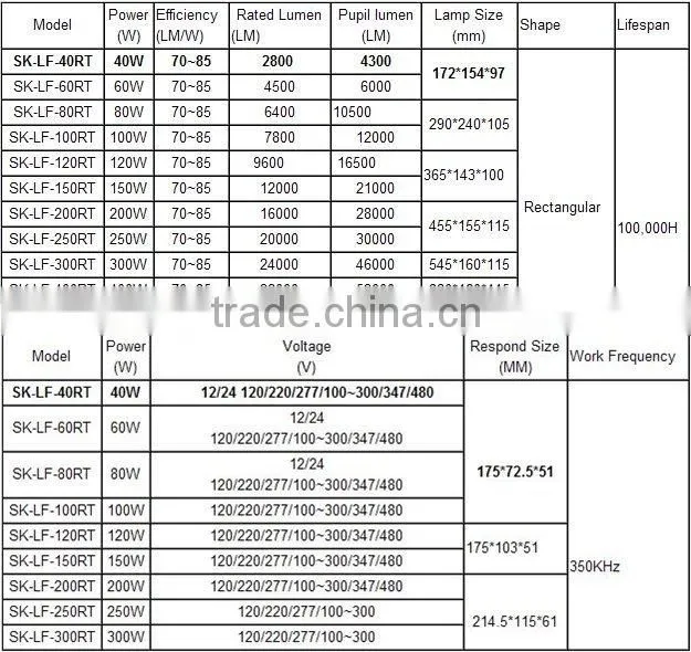 low frequency induction lamp 400w 100~300v induction lights