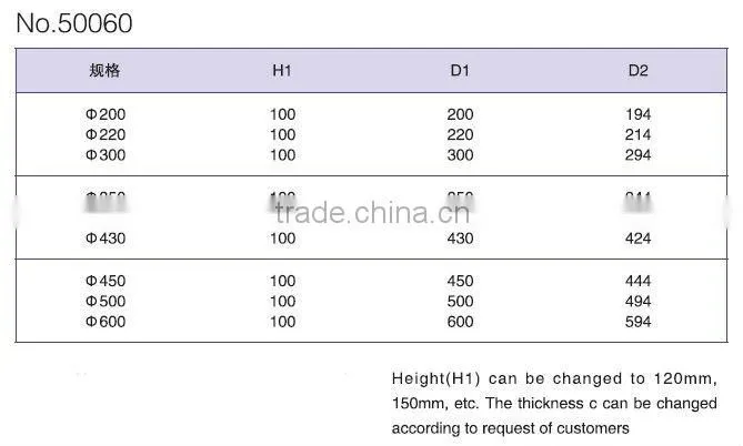 sanitary stainless steel round manhole