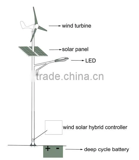 Chinese 600w 24v Wind Solar Hybrid Street Light Charge Controller
