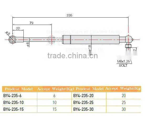 Gas Spring BY4-235