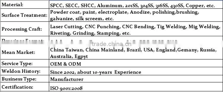 Sheet metal of parts,precision sheet metal stamping parts,train body parts