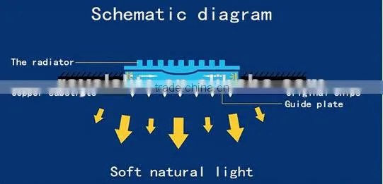 18w led panel light