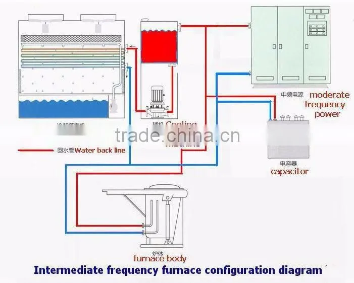 Factory price 150kg Medium frequency electric aluminum induction melting furnace