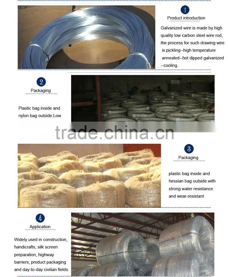 Galvanized wire