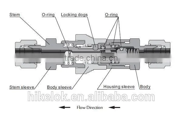 stainless steel quick connector push on tube fitting