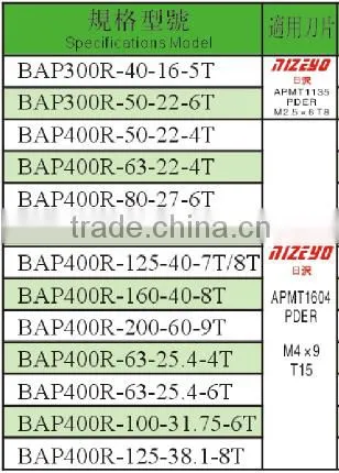 90 degree Face Milling Cutter with Indexable Inserts