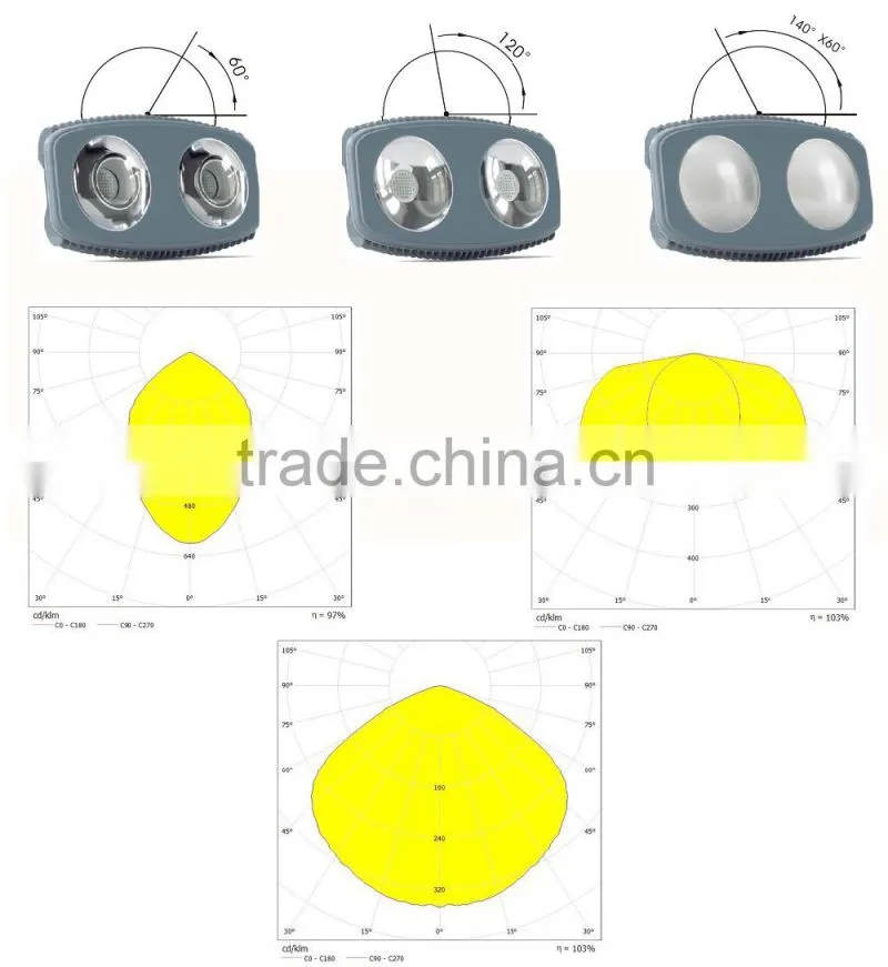 8 Years golden shpplier factory supply industrial lighting products high lumen 400w 600w 800w 1000w