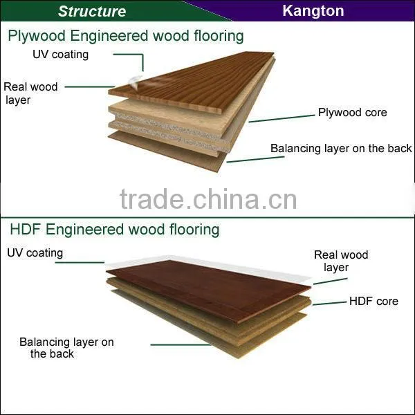 Urban Random Width Black Walnut Antique Handscraped ABCD Grade Engineered wood flooring