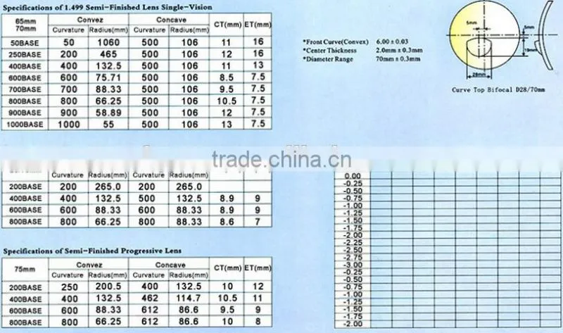 1.499 CR-39 50mm Bifocal Eyeglass Lens