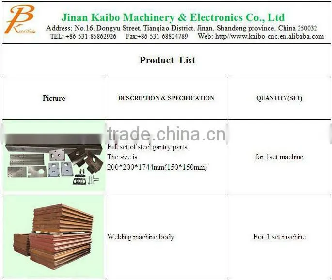 woodworking spindles motor for cnc router