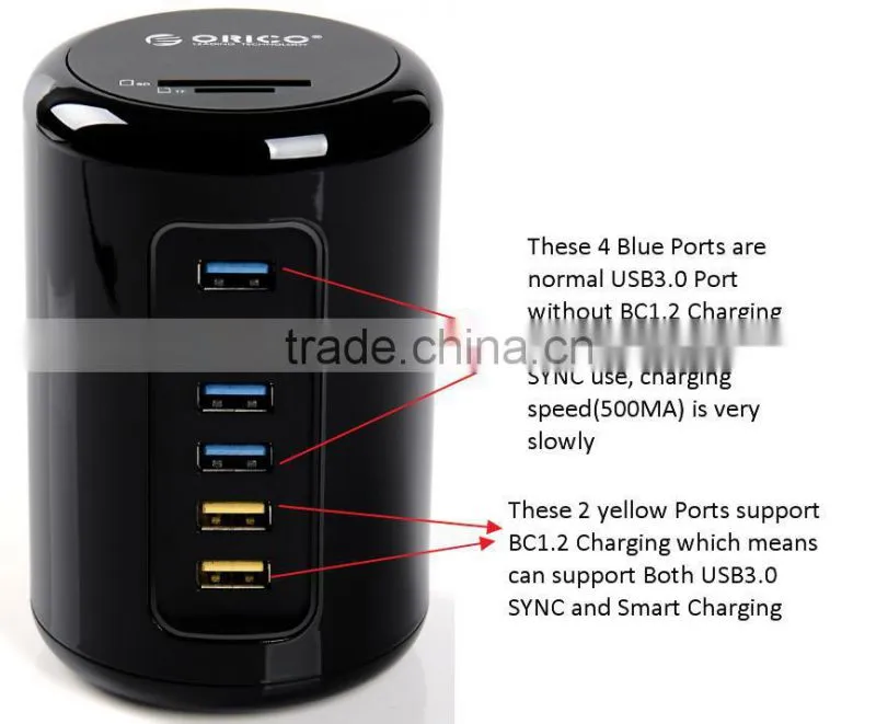 High-quality ORICO RH6CS Support both SYNC and smart 2.4A charging, hubs and charger port in one