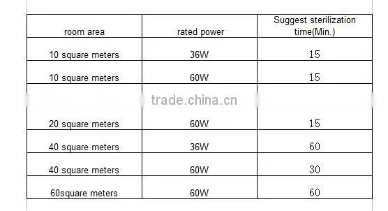 factory cheap price wholesale 36W 60W uvc 254nm sterilizing light
