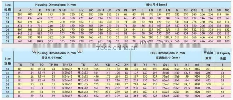 China Supplier GMC Series Compact Bevel Helical Gear Units Shrink Disk