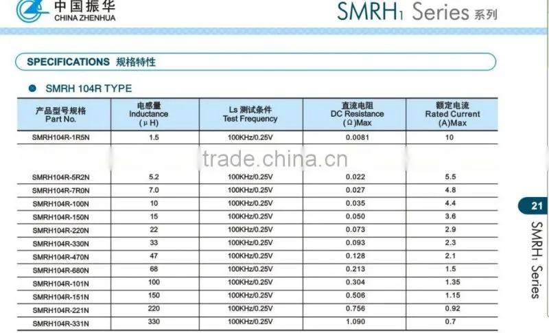 SMRH2 Series CDRH124 types of inductors