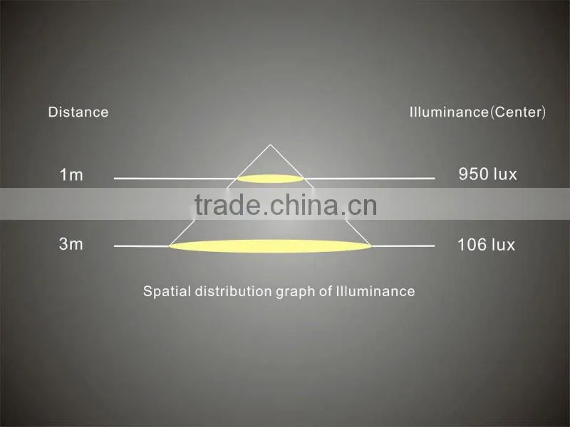 super ultra 36W dimmable led ceiling lamp
