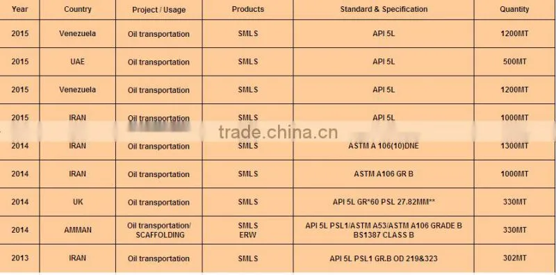pipe seamless carbon steel